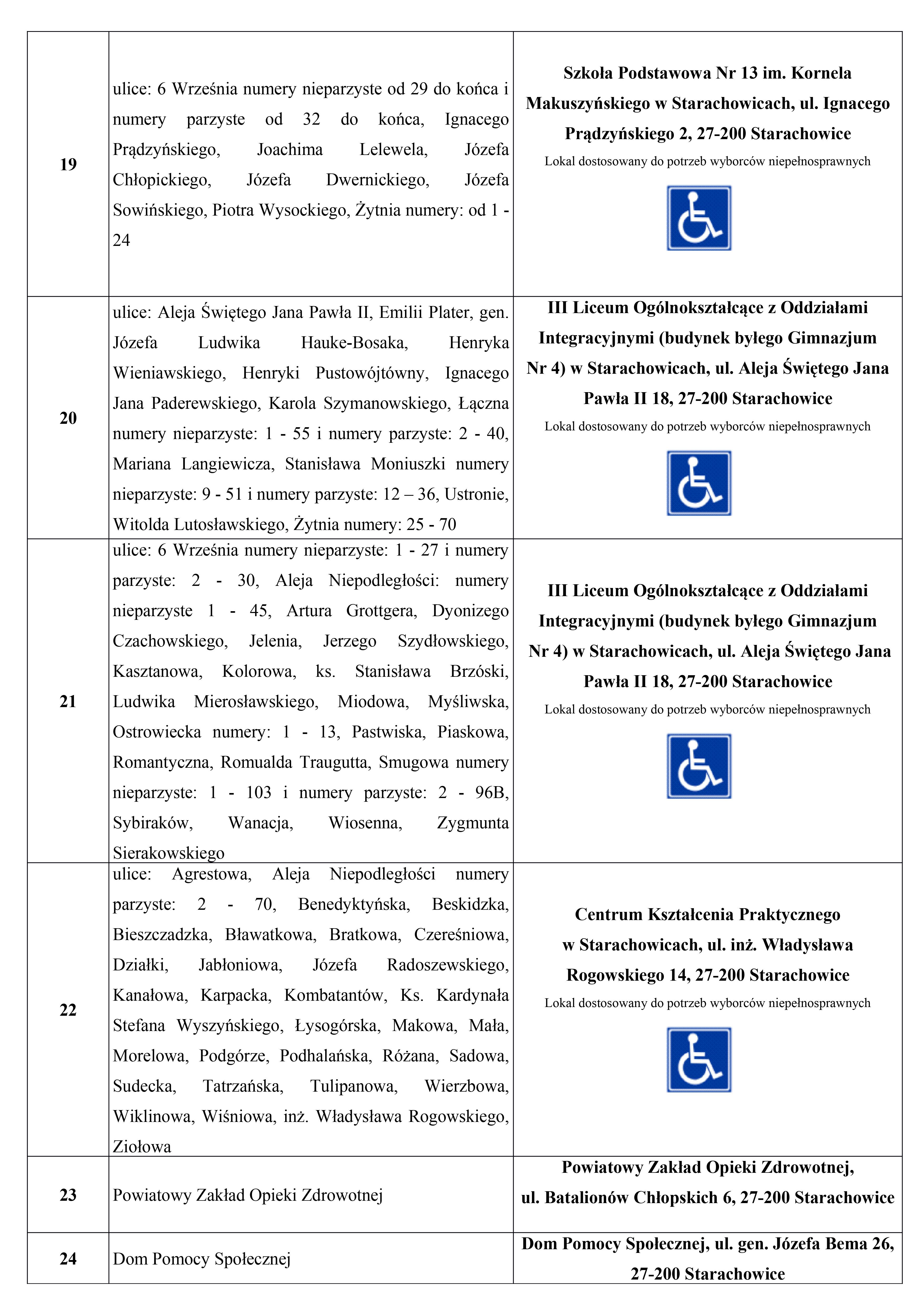 informacja o siedzibach obkw OBWIESZCENIE 4a