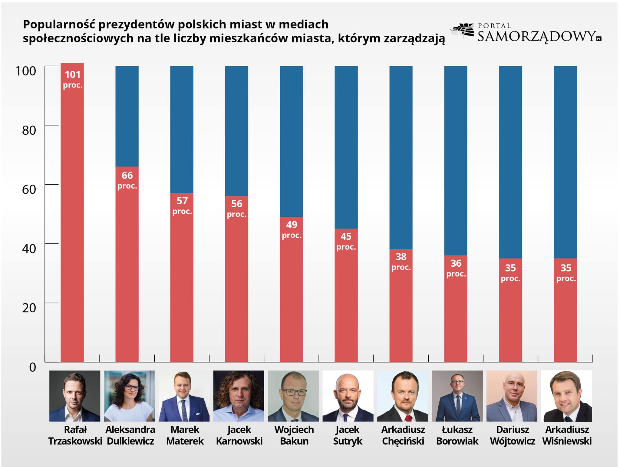 grafika portale społecznościowe copy