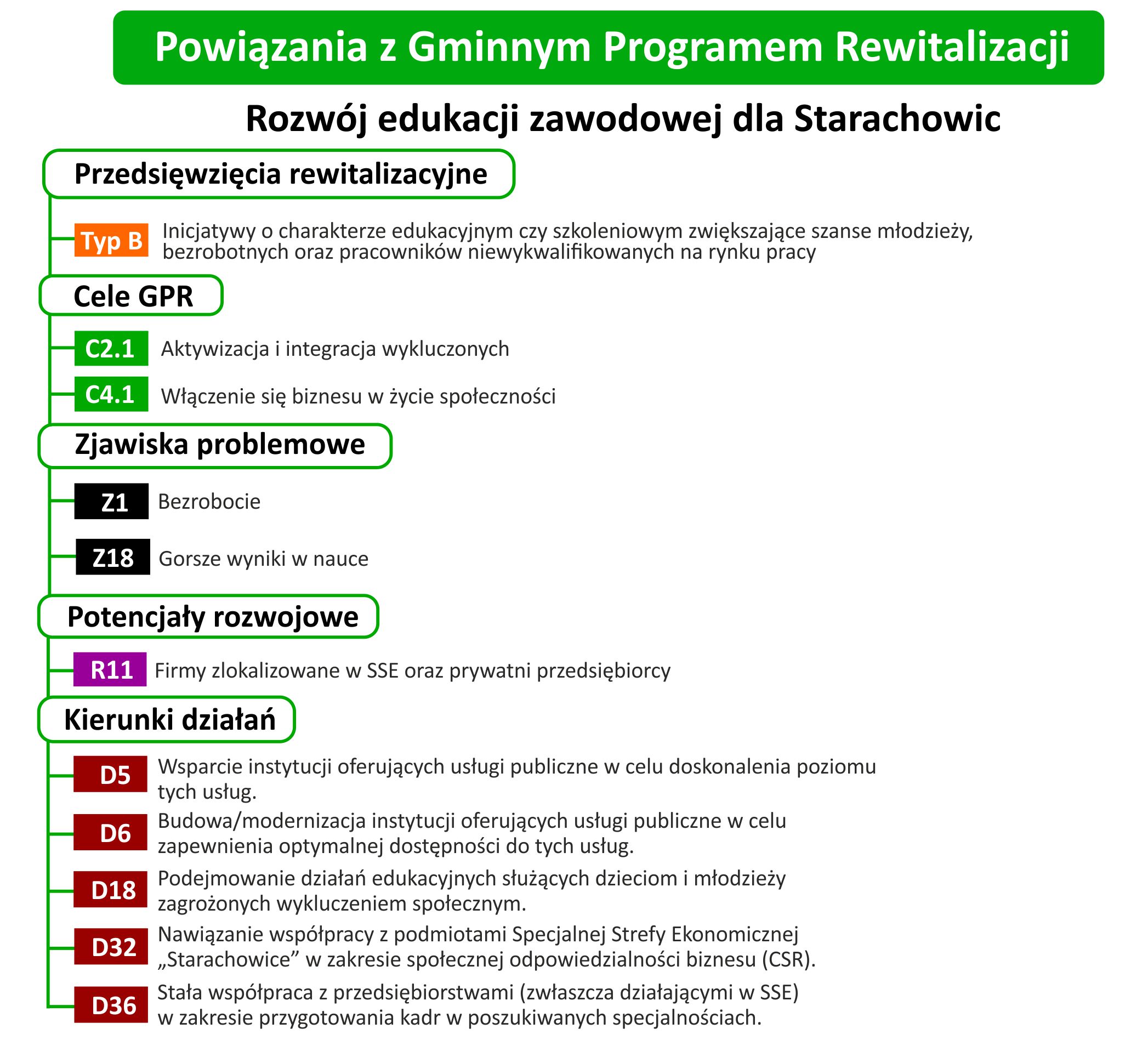 edukacja zawodowa powiat