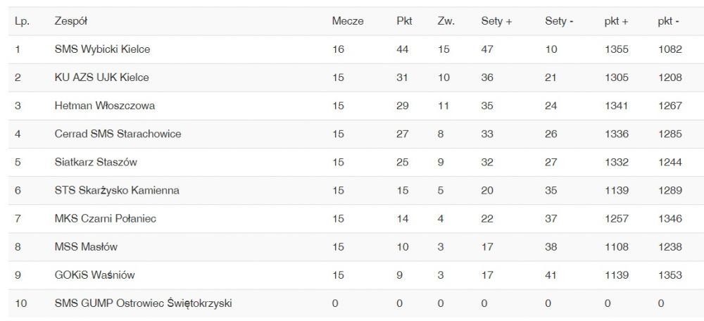 tabela 3 liga