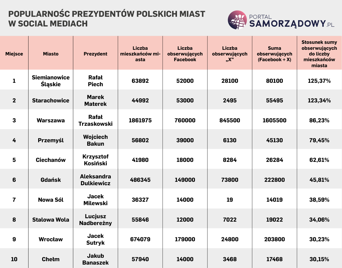 ranking2